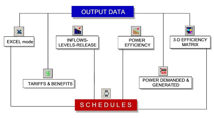 Output data