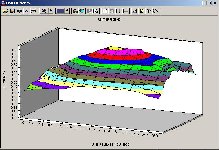 Efficiency 3d