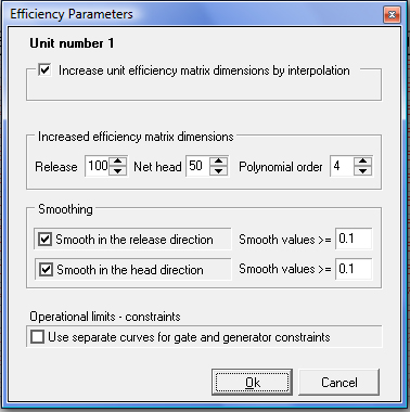 Efficiency parameters