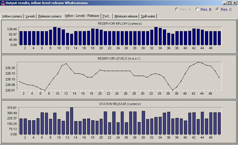 Inflows Chart Inflows Chart