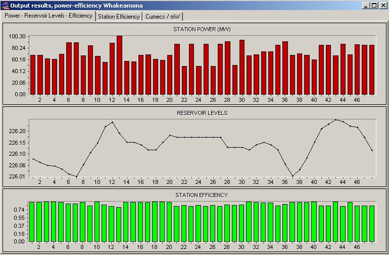 Power Efficiency Chart Power Efficiency Chart