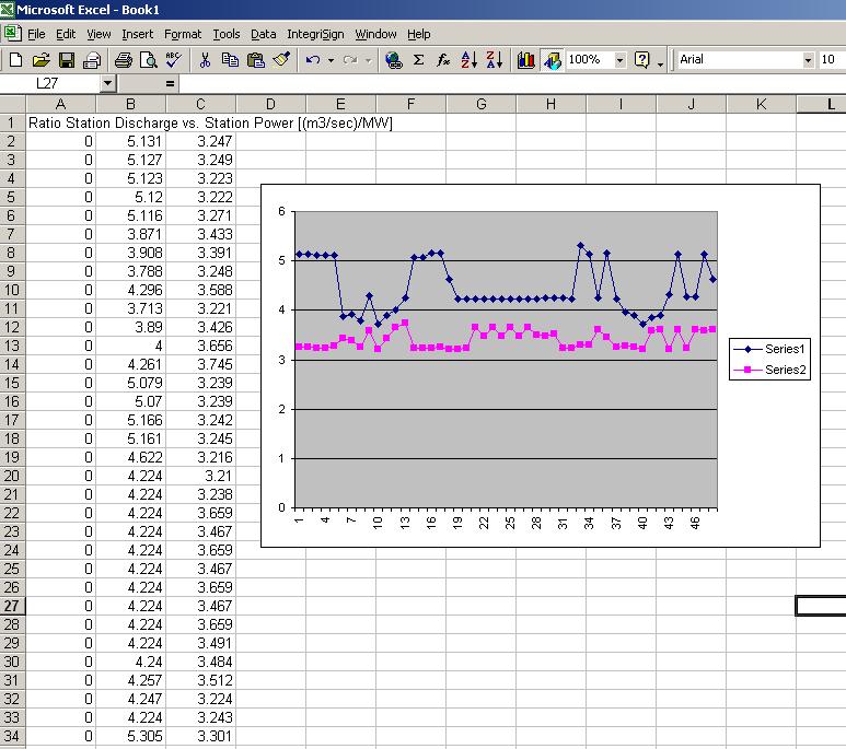 Inflows Chart Inflows Chart