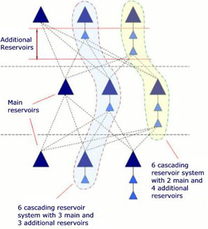 System Layouts